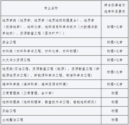 中国地质大学2022年普通本科招生章程 育学科普 中国地质大学2022年普通本科招生章程 育学科普