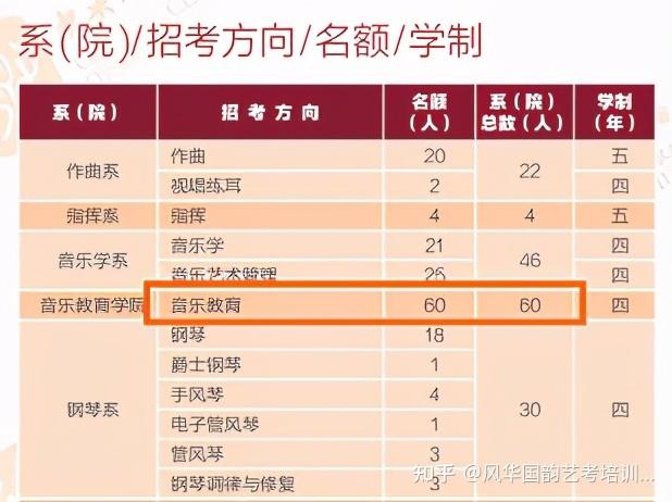 想当音乐老师选什么专业 育学科普 想当音乐老师选什么专业 育学科普