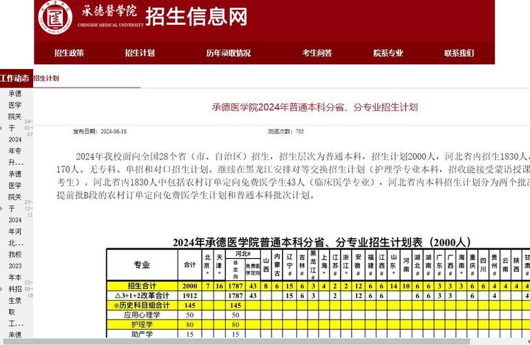 承德医学院2014年普通本专科招生章程 育学科普 承德医学院2014年普通本专科招生章程 育学科普