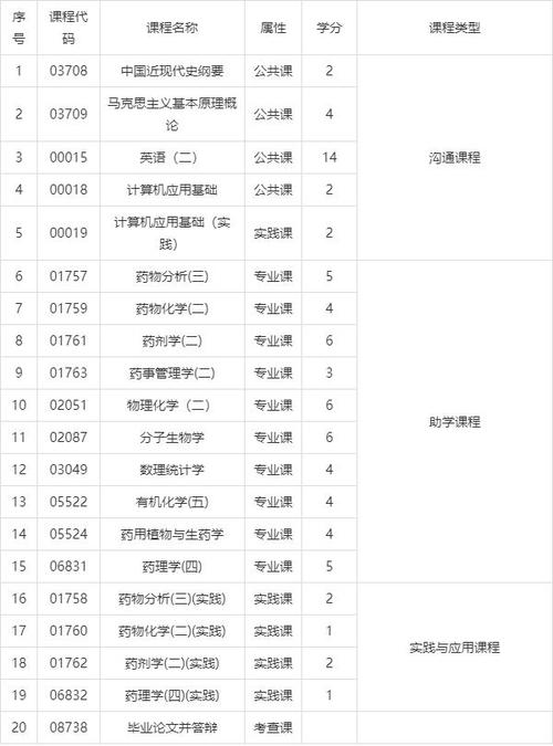 广西大学2016年普通本科招生章程 育学科普 广西大学2016年普通本科招生章程 育学科普