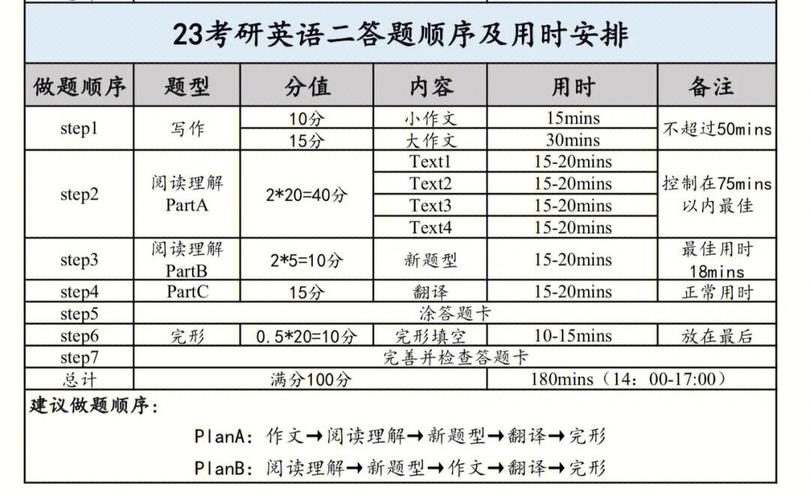 翻译在职研究生考试科目有哪些 育学科普 翻译在职研究生考试科目有哪些 育学科普