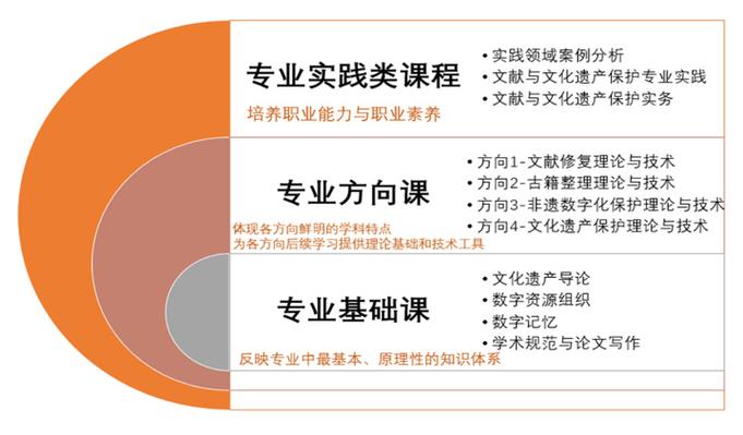 北京林业大学在职研究生授课方式有哪些 育学科普 北京林业大学在职研究生授课方式有哪些 育学科普