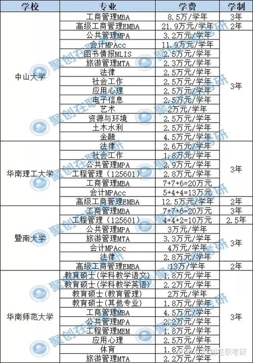 工业设计工程在职研究生学费很贵吗,读了有什么好处呢 育学科普 工业设计工程在职研究生学费很贵吗,读了有什么好处呢 育学科普