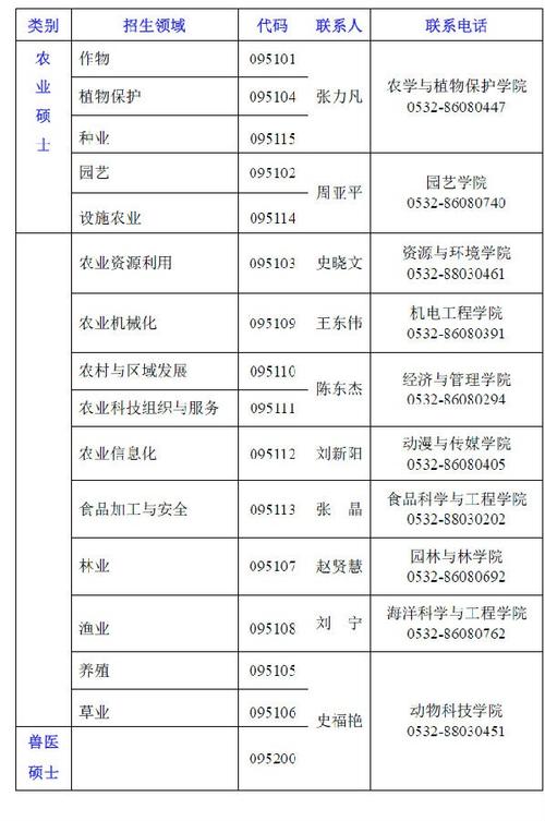 青岛农业大学在职研究生条件查询 育学科普 青岛农业大学在职研究生条件查询 育学科普