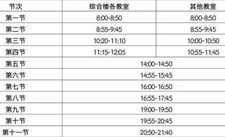 河北地质大学非全日制研究生需要每周到学校上课吗 育学科普 河北地质大学非全日制研究生需要每周到学校上课吗 育学科普