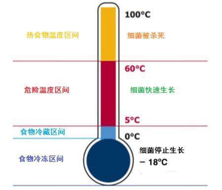 水温降低造成系统指标波动怎么办?(水温系统降低微生物可能会) 汽修知识 水温降低造成系统指标波动怎么办?(水温系统降低微生物可能会) 汽修知识