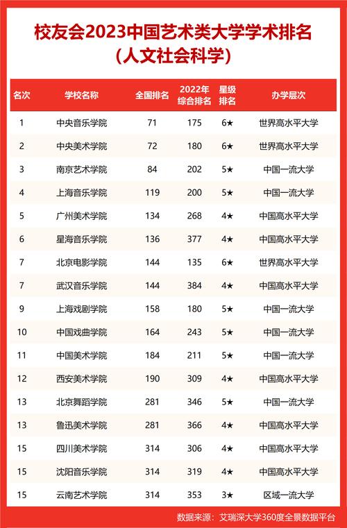 全国31所独立设置艺术类院校名单有哪些 育学科普 全国31所独立设置艺术类院校名单有哪些 育学科普