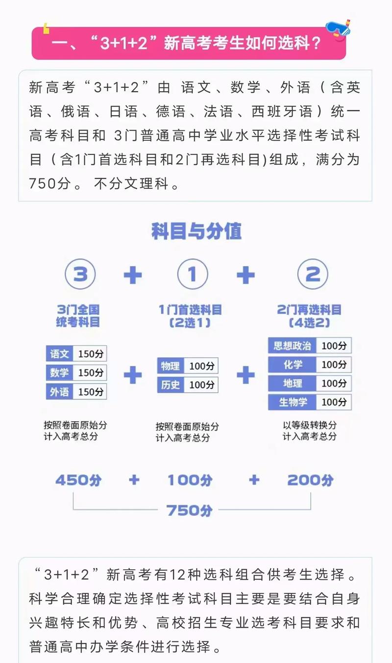 新高考城市燃气工程技术专业选科要求 育学科普 新高考城市燃气工程技术专业选科要求 育学科普