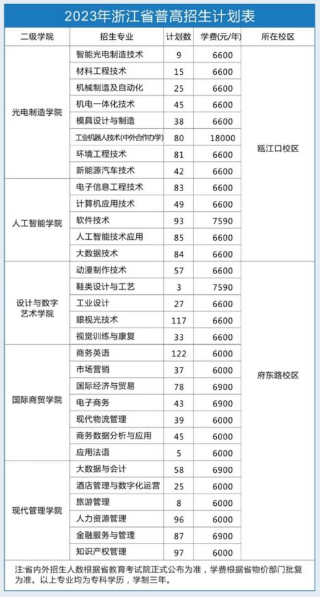 2024年浙江读计算机应用专业的职业中学有哪些? 育学科普 2024年浙江读计算机应用专业的职业中学有哪些? 育学科普