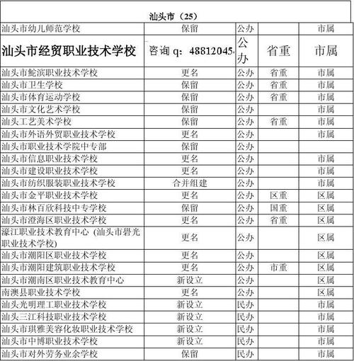 2024汕头排名前五的职业学校名单 育学科普 2024汕头排名前五的职业学校名单 育学科普