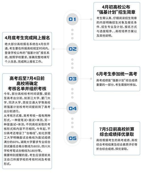 2024强基计划历史学就业方向 育学科普 2024强基计划历史学就业方向 育学科普