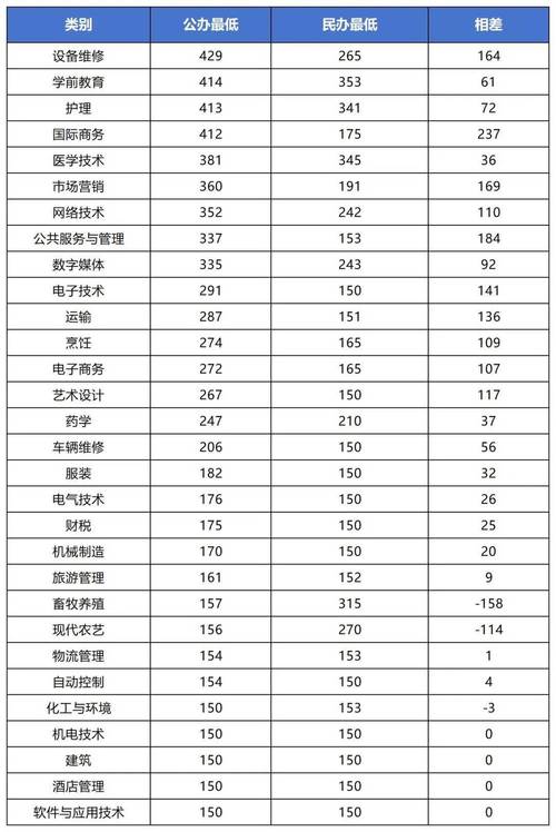 春季高考多少分可以上本科 育学科普 春季高考多少分可以上本科 育学科普