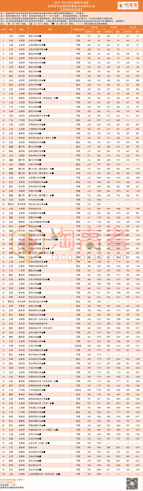 2024高考295分左右能上什么大学 育学科普