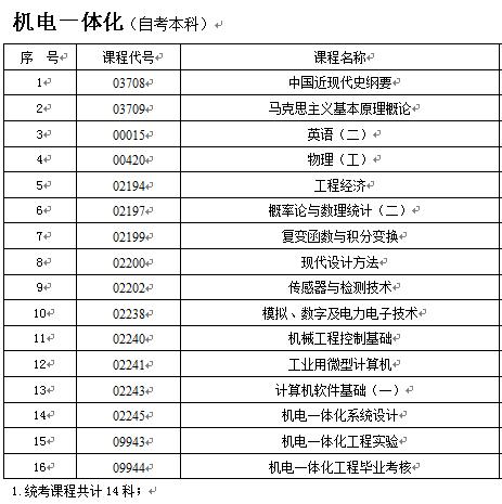 机电一体化成人本科要考什么 育学科普 机电一体化成人本科要考什么 育学科普