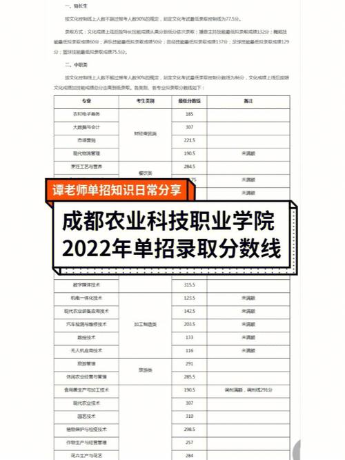 单招分数不够怎么才能被录取 育学科普 单招分数不够怎么才能被录取 育学科普