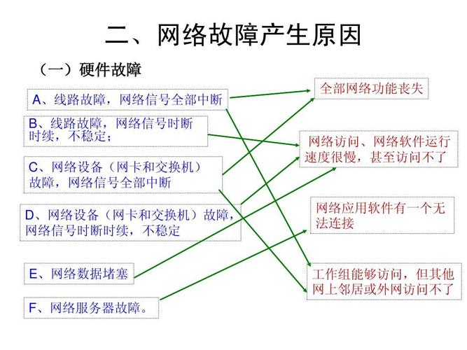 彻底解决网络问题:常见网卡和网线故障排查指南(网线网络网卡检查连接) 汽修知识 彻底解决网络问题:常见网卡和网线故障排查指南(网线网络网卡检查连接) 汽修知识
