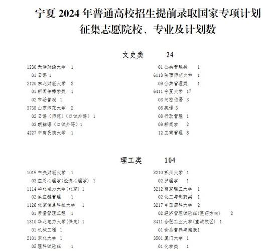 2024宁夏高考一本志愿填报时间什么时候 育学科普 2024宁夏高考一本志愿填报时间什么时候 育学科普