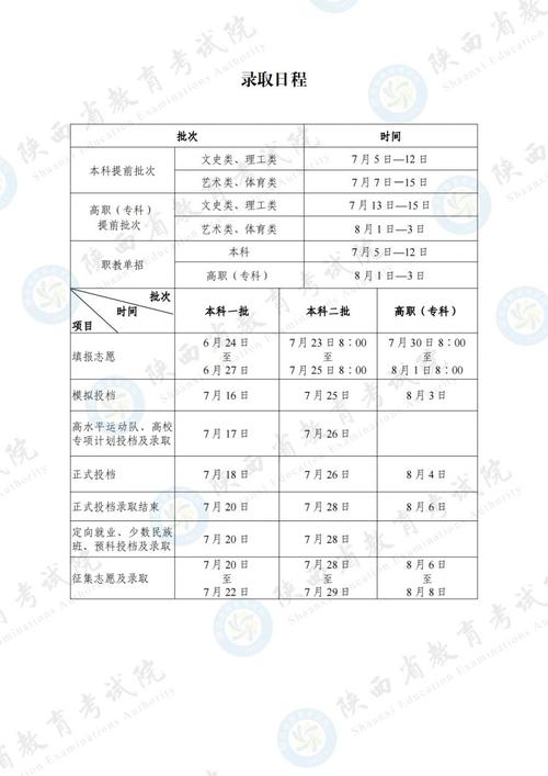 2024陕西高考二本志愿填报时间什么时候 育学科普 2024陕西高考二本志愿填报时间什么时候 育学科普