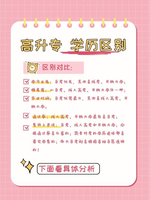 高升专考起以后要学多少科尼 育学科普 高升专考起以后要学多少科尼 育学科普