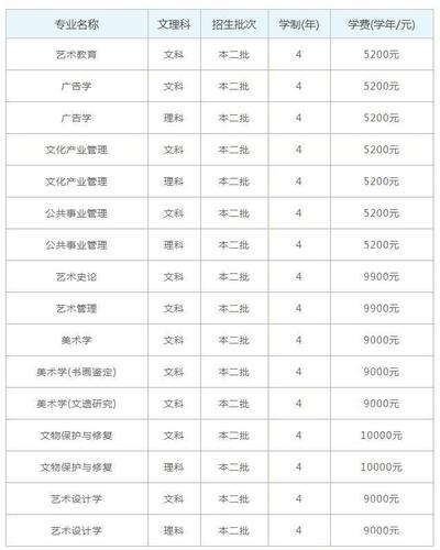 高升本传媒大学是几本 育学科普 高升本传媒大学是几本 育学科普
