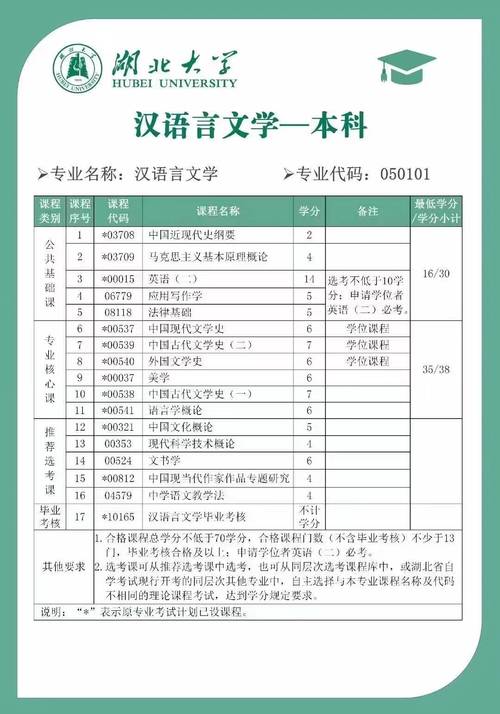 2024汉语言文学专业二本大学有哪些 育学科普 2024汉语言文学专业二本大学有哪些 育学科普