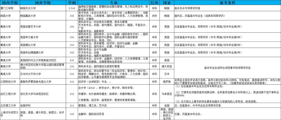 2024年高考200分可以上的公办大专学校有哪些 育学科普 2024年高考200分可以上的公办大专学校有哪些 育学科普