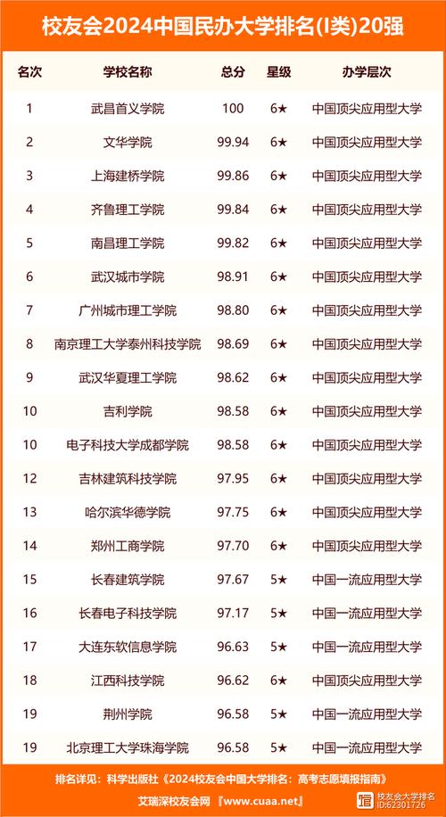 2024年新疆农业大学学科评估结果排名 育学科普