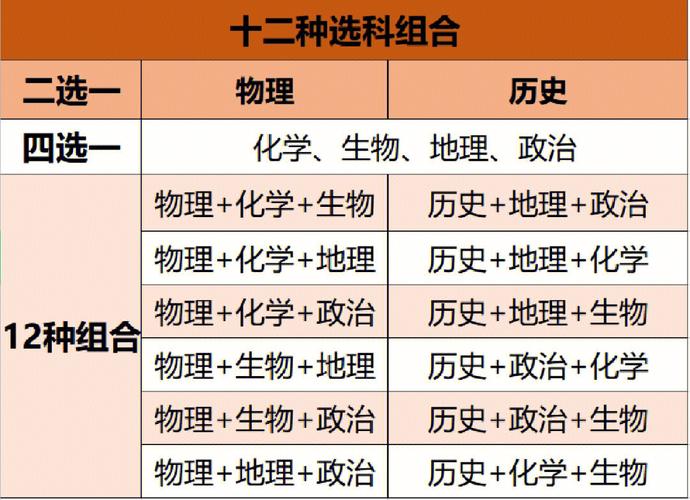 为什么新高考不建议选地理 育学科普 为什么新高考不建议选地理 育学科普