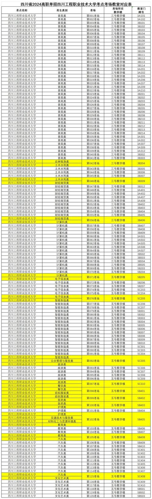 四川2024高职单招有哪些考试科目 育学科普 四川2024高职单招有哪些考试科目 育学科普