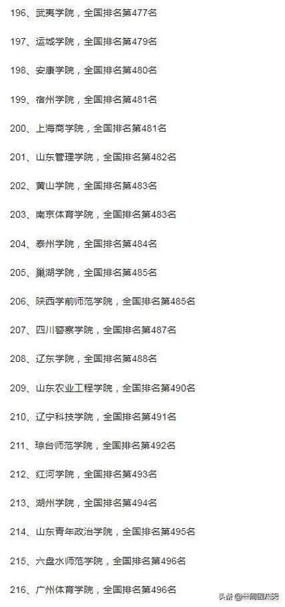 2024年二本院校排名及录取分数线 育学科普 2024年二本院校排名及录取分数线 育学科普