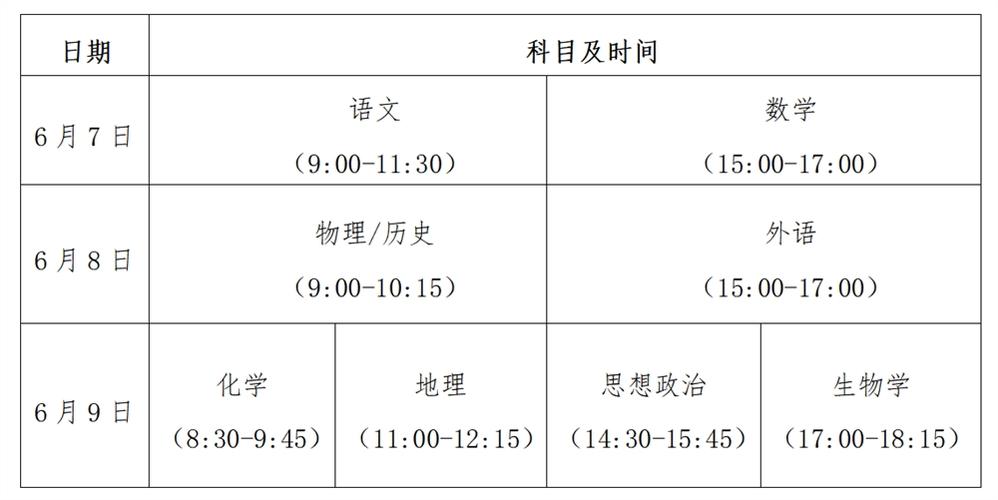 2024贵州新高考九省联考成绩查询时间 育学科普 2024贵州新高考九省联考成绩查询时间 育学科普
