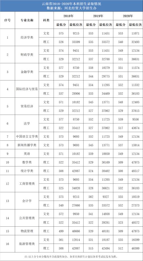 高考多少分能上河北经贸大学经济管理学院 育学科普 高考多少分能上河北经贸大学经济管理学院 育学科普