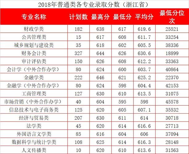 2加2国际本科分数线是多少 育学科普 2加2国际本科分数线是多少 育学科普