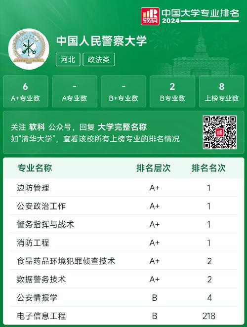 2024年最热门的专业排行榜 育学科普 2024年最热门的专业排行榜 育学科普