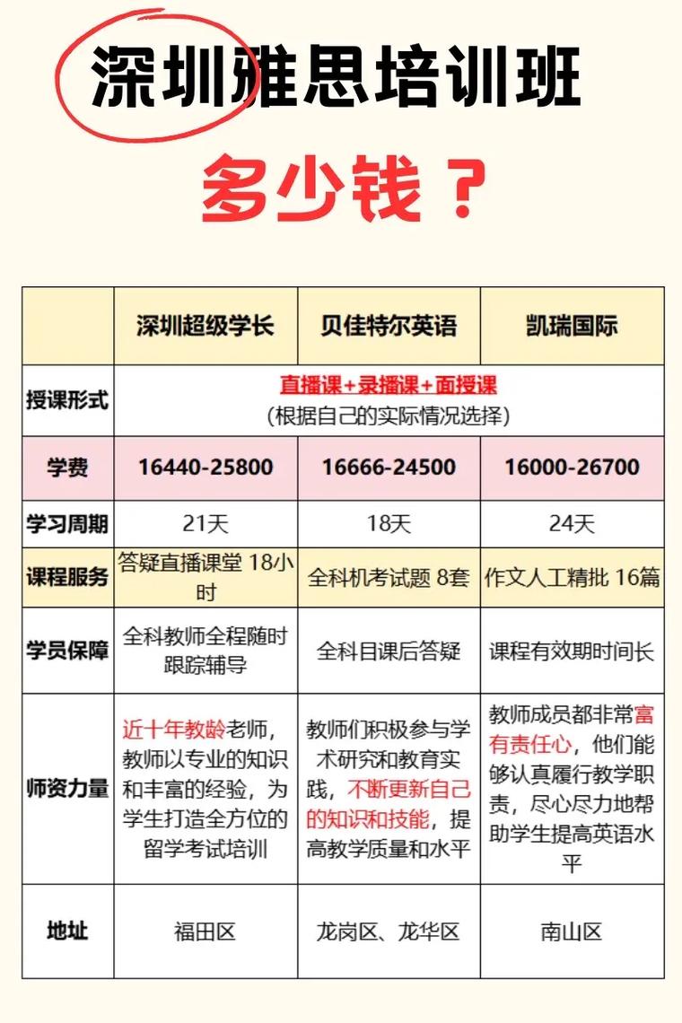 雅思封闭式培训一个月多少钱 育学科普 雅思封闭式培训一个月多少钱 育学科普
