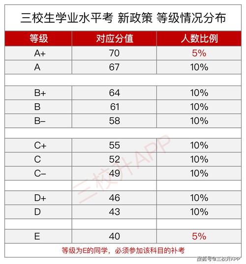 2024学业水平考试影响录取大学嘛 育学科普 2024学业水平考试影响录取大学嘛 育学科普