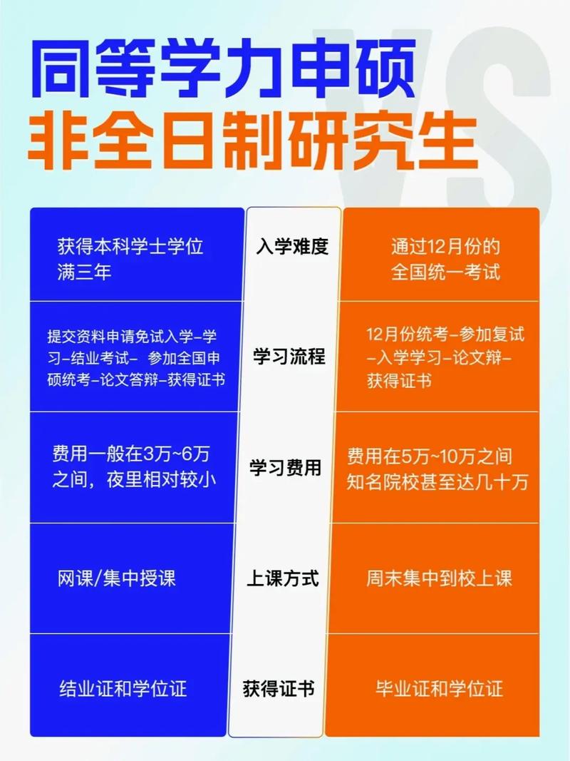 报考在职硕士需要满足哪些条件 育学科普 报考在职硕士需要满足哪些条件 育学科普