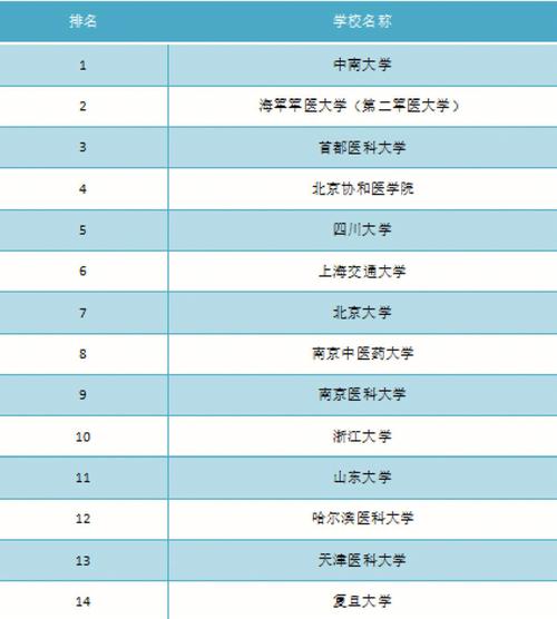 护理学同等学力申硕有哪些学校 育学科普 护理学同等学力申硕有哪些学校 育学科普