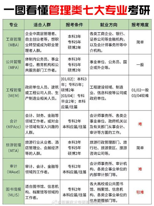 会计专硕是全日制还是非全日制 育学科普 会计专硕是全日制还是非全日制 育学科普