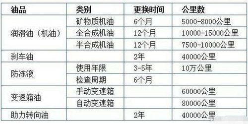 汽修师傅教你多久换才最合适!(机油更换发动机汽车里程) 汽修知识 汽修师傅教你多久换才最合适!(机油更换发动机汽车里程) 汽修知识