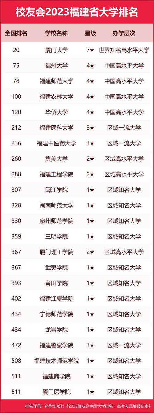 福建语言类大学有哪些? 育学科普 福建语言类大学有哪些? 育学科普