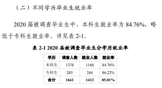 黄淮学院就业率及就业前景怎么样 育学科普 黄淮学院就业率及就业前景怎么样 育学科普