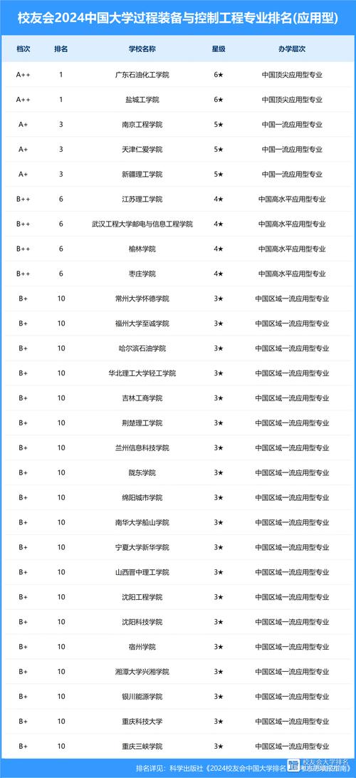 哪些大学有过程装备与控制工程专业 育学科普 哪些大学有过程装备与控制工程专业 育学科普