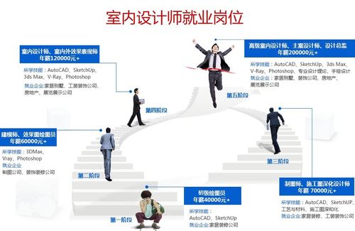 建筑室内设计要专业主要就业方向是什么 育学科普 建筑室内设计要专业主要就业方向是什么 育学科普