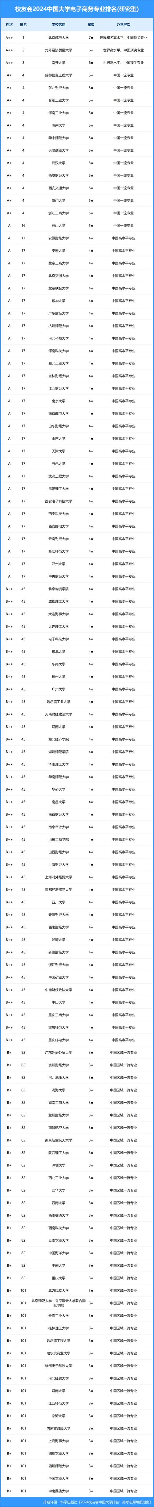 2024资阳排名前三的电子商务学校名单 育学科普 2024资阳排名前三的电子商务学校名单 育学科普