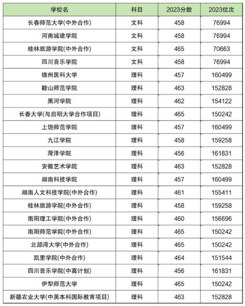 2024河南文科680分能上什么大学? 育学科普 2024河南文科680分能上什么大学? 育学科普
