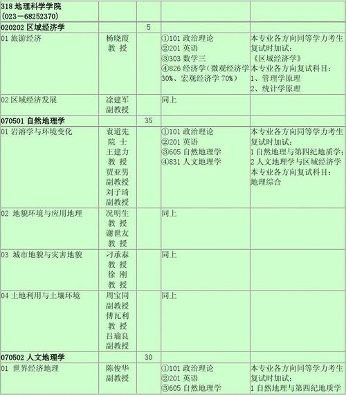 地理科学包括哪些专业 育学科普 地理科学包括哪些专业 育学科普
