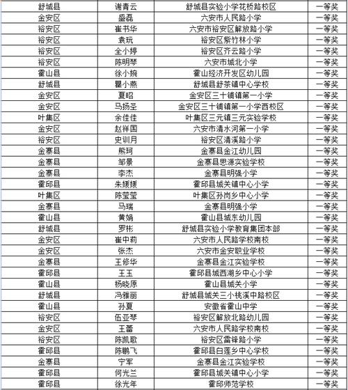 2024六安排名前三的中专学校名单 育学科普 2024六安排名前三的中专学校名单 育学科普