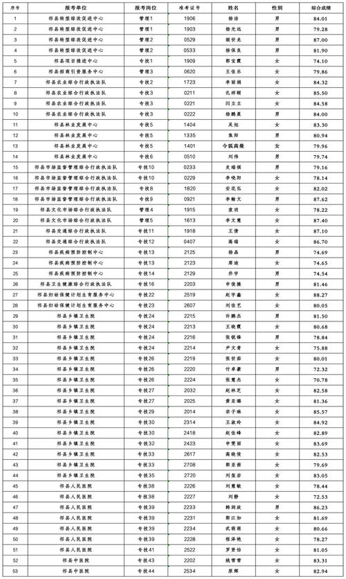 蓬安县昌欣劳务派遣有限公司关于招聘政府专职消防队员的公告(体检人员考试驾驶员岗位) 汽修知识 蓬安县昌欣劳务派遣有限公司关于招聘政府专职消防队员的公告(体检人员考试驾驶员岗位) 汽修知识