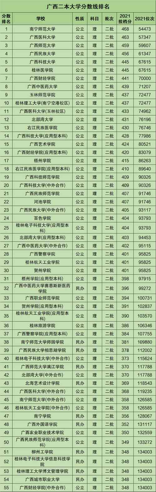 300多分的二本大学有哪些 育学科普 300多分的二本大学有哪些 育学科普